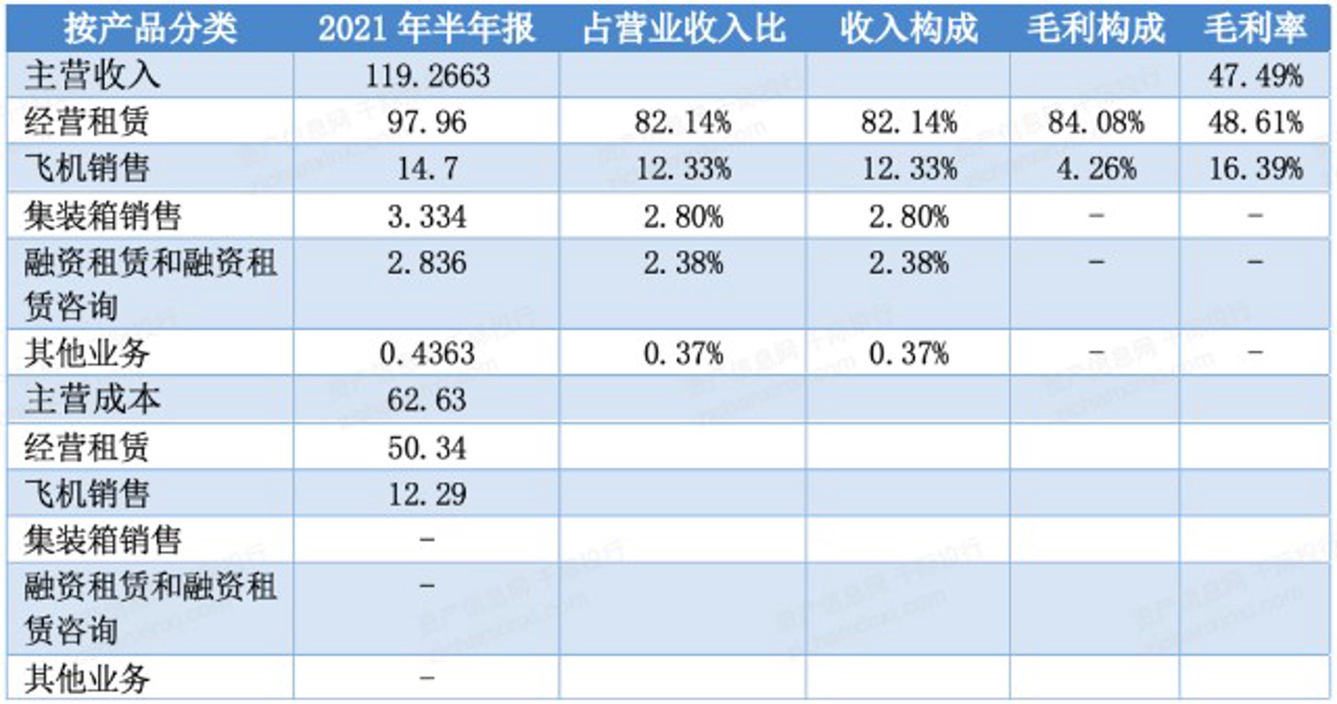 丰准信息咨询