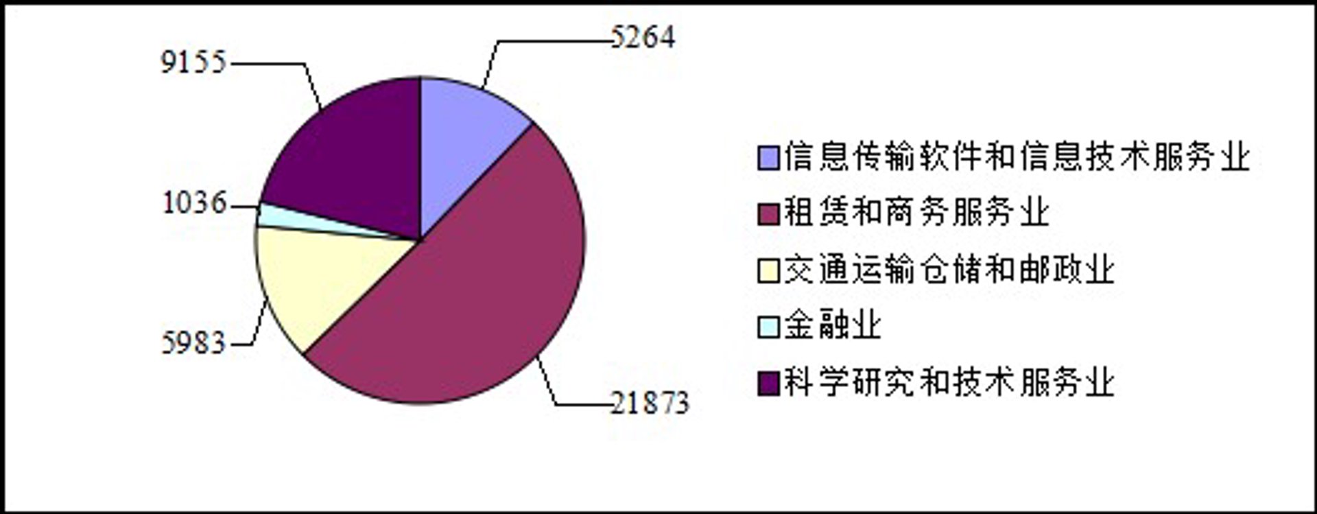 丰准信息咨询